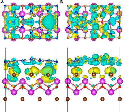 DFT Study on Regulating the Electronic Structure and CO2 Reduction Reaction in BiOBr/Sulphur-Doped G-C3N4 S-Scheme Heterojunctions